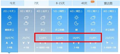 断崖式降温！30℃→12℃，疯降18℃，还有7级阵风 霜冻，菏泽人别哭 搜狐汽车 搜狐网