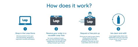 Loop By TerraCycle RecycleNation