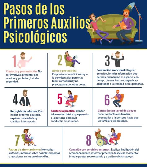 Primeros Auxilios Psicológicos Apoyo En Crisis Colegio De Psicólogos Sj