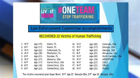 Super Bowl Liv Human Trafficking Results