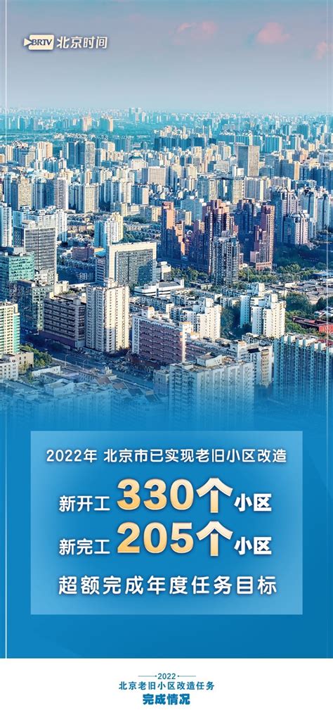 图说｜新开工小区301个！2023北京老旧小区改造任务公布北京时间