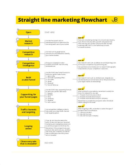 Marketing Process Flow Chart