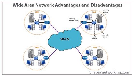 Advantages And Disadvantages Of Wan Network Domfreelance