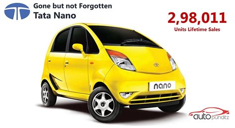 Gone but Not Forgotten: Tata Nano