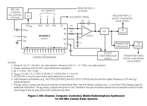 Yahoo オークション MOTORORA PLL シンセサイザ IC MC145152 2 未