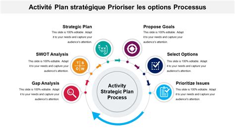 Top 10 des modèles PowerPoint pour effectuer une analyse d activité