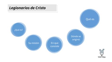 Los Legionarios De Cristo By Ángela Bugallo On Prezi