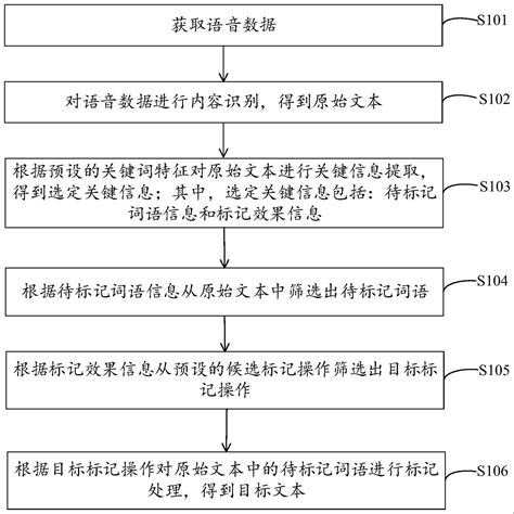 语音转文本方法和装置、计算机设备及存储介质与流程