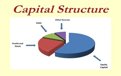 Determinants Of Capital Structure Financial Yard