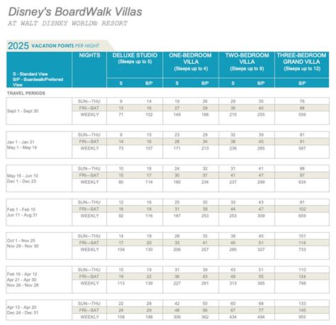 Points Chart DVCNews The Essential Disney Vacation Club Resource