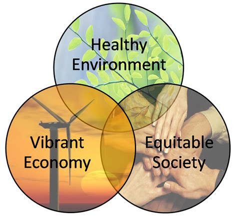 Education For Sustainability In Washington State A Whole Systems