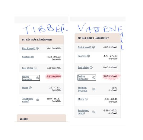 Eon Vs Tibber Som Timprisleverant R Sida Byggahus Se