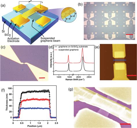 The Fabrication Processes Of Selfaligned Graphene Covered Actuation