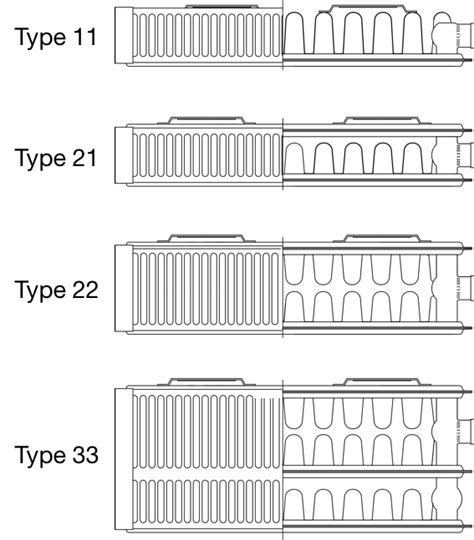 Radiator Types - Kudox