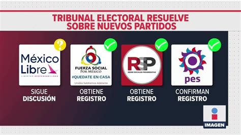 Los Nuevos Partidos Políticos De México Noticias Con Ciro Gómez Leyva