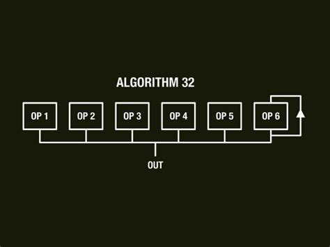 Learning the basics of FM synthesis and how it works 