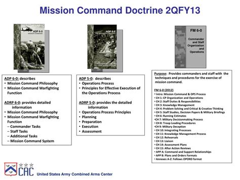 Ppt Adp 6 0 And Adrp 6 0 Mission Command Powerpoint Presentation