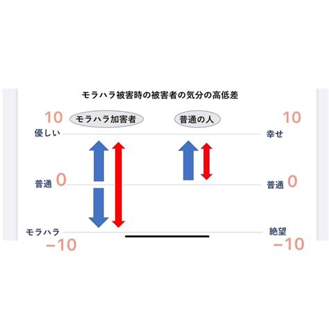 モラハラの洗脳方法と洗脳の解き方4つ モラハラ自己愛心理サロン