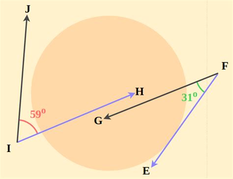 Complementary Angles: Definitions, Types, Properties & Examples