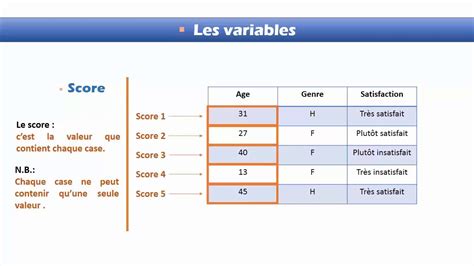 Les Types Des Variables Sous Spss Youtube