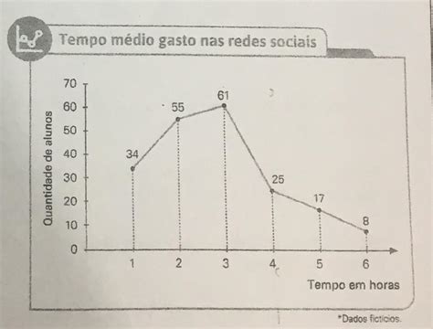 Em Um Estudo Sobre O Tempo Que Os Alunos Gastam