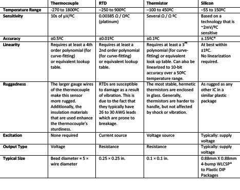 RTD vs. Thermocouple vs. thermistor in temperature sensors