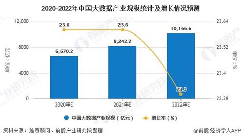 2020年中国大数据产业发展现状分析 加快构建数据治理体系迫在眉睫研究报告 前瞻产业研究院