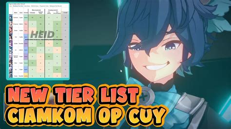 NEW TIER LIST KOK ELUYA ILANG Higan Eruthyll YouTube