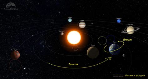 Astro Luna lunes 31 de julio 2023 estos son los números Descubra o