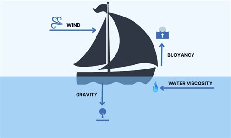 What Does A Keel Do Ultimate Guide Explanation