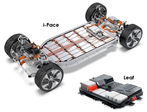 Obiloviny složku Zatajení batterie voiture hybride pomocný Předpona