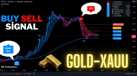 Live Gold Xauusd Minute Buy And Sell Signals Trading Signals