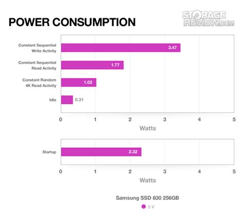 Samsung SSD 830 Review (256GB) - StorageReview.com