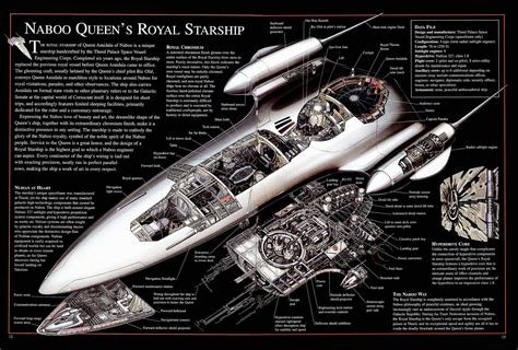 Star Wars Cross Sections Album On Imgur