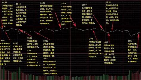 “金三胖”护盘拉动沪指勉强收红，个股分化题材萎靡 财经头条