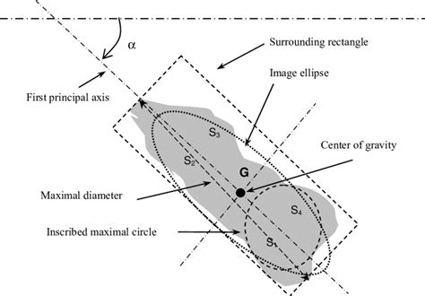 Illustration Of The Geometric Parameters Download Scientific Diagram