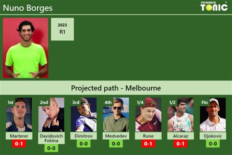 AUSTRALIAN OPEN DRAW. Nuno Borges's prediction with Marterer next. H2H ...