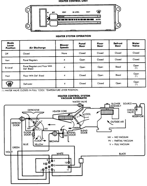 1992 Jeep Wrangler Yj Vacuum Diagram