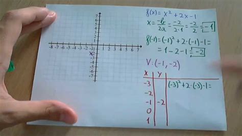 Representación gràfica y tabla de valores de funciones cuadráticas o de