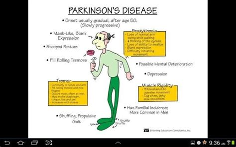 Parkinson Nurse Nursing School Survival Nursing Mnemonics