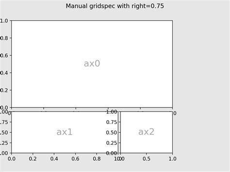 Organizar varios ejes en una figura Visualización de Python matplotlib