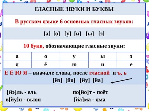 Русский язык. Все правила. 1-4 классы.