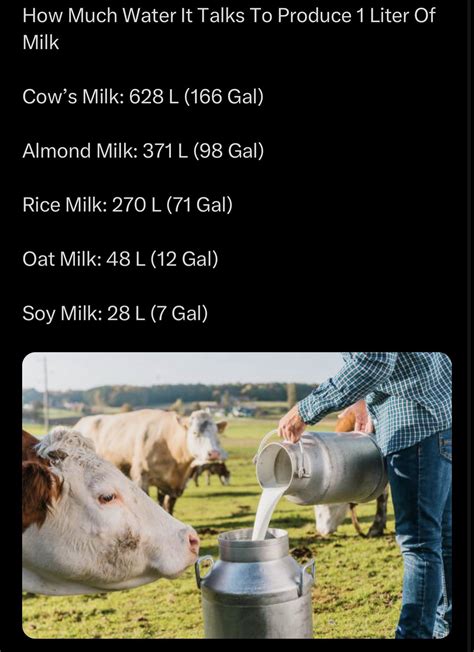 How much water it takes to produce 1 liter of milk : r/farmingsimulator