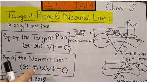 Tangent Plane And Normal Line Iit Jam Vector Calculus Theta Classes