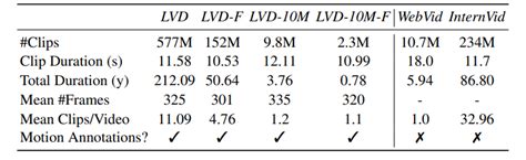 Stable Video Diffusion: Latent Video Diffusion Models to Large Datasets ...