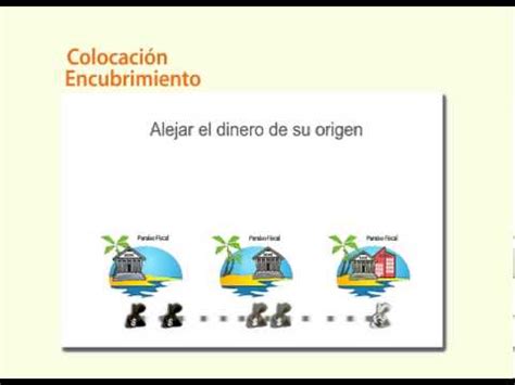 Qu Son Las Fases Del Blanqueo De Capitales Gu A Para Principiantes