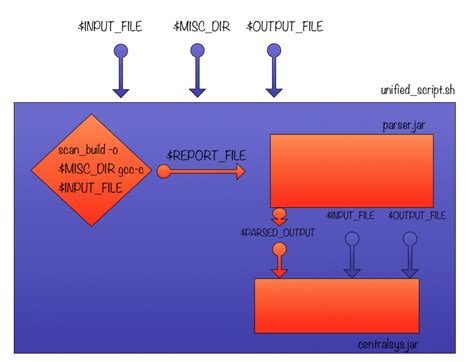 Github Emuptonautomatic C Bug Patching System My Undergraduate