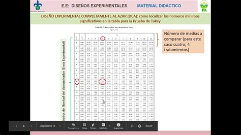 Dise O Experimental Completamente Al Azar Youtube