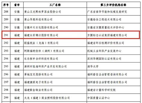 永荣荣誉 工信部《第五批绿色制造名单》出炉：永荣锦江获评绿色工厂 公司新闻 永荣锦江