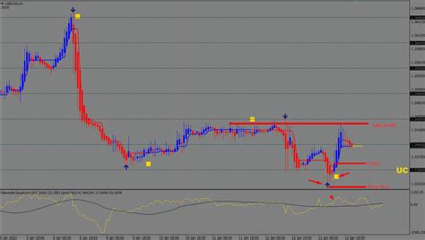 Agimat Trading System The Forex Geek